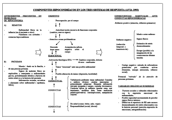 Trastorno ansioso por enfermedad