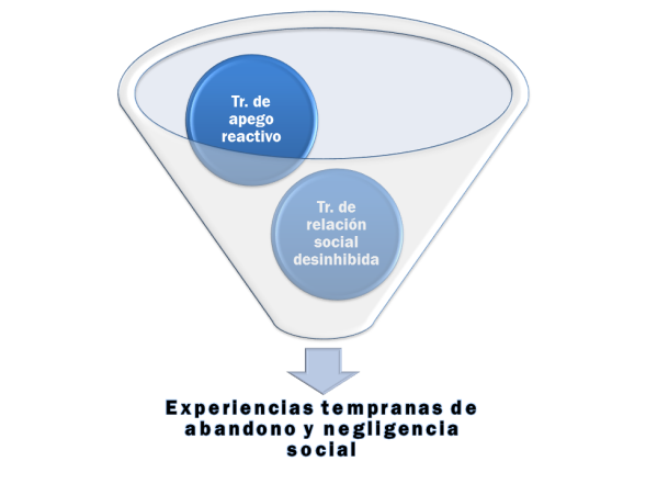 trauma en la infancia trauma en la infancia