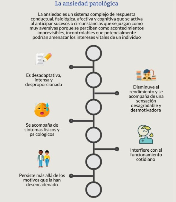 la ansiedad patológica la ansiedad patológica